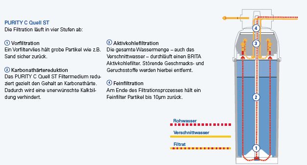 filtrationsschema.jpg